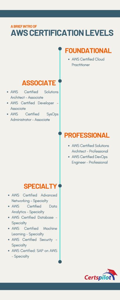verify aws certification|entry level aws certification.